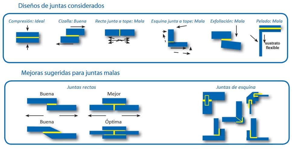 dise%C3%B1o adhesivos